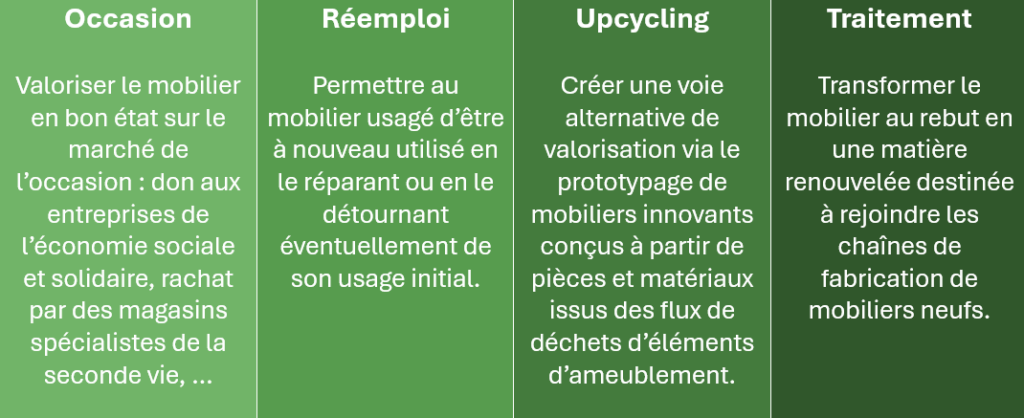 economie circulaire